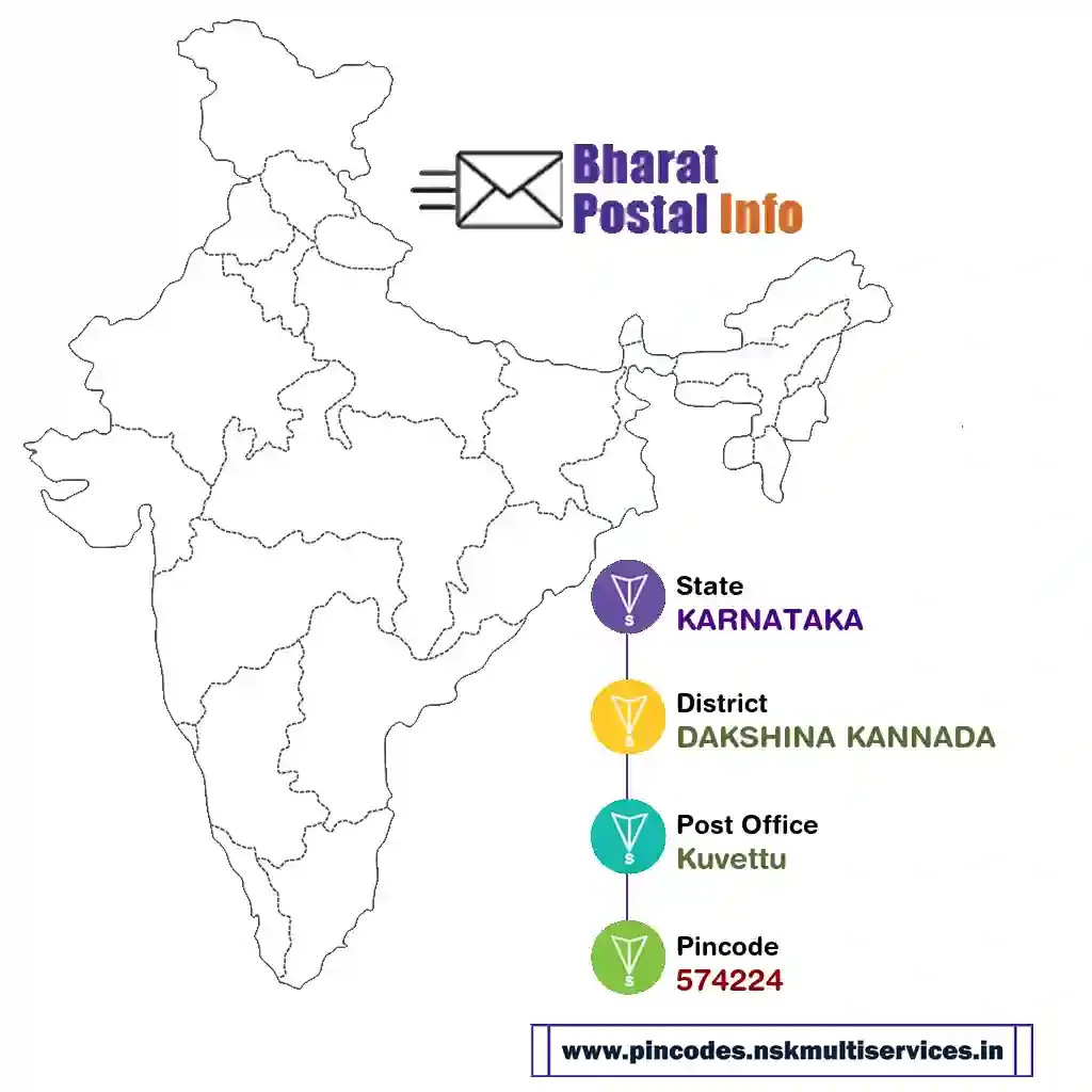 karnataka-dakshina kannada-kuvettu-574224